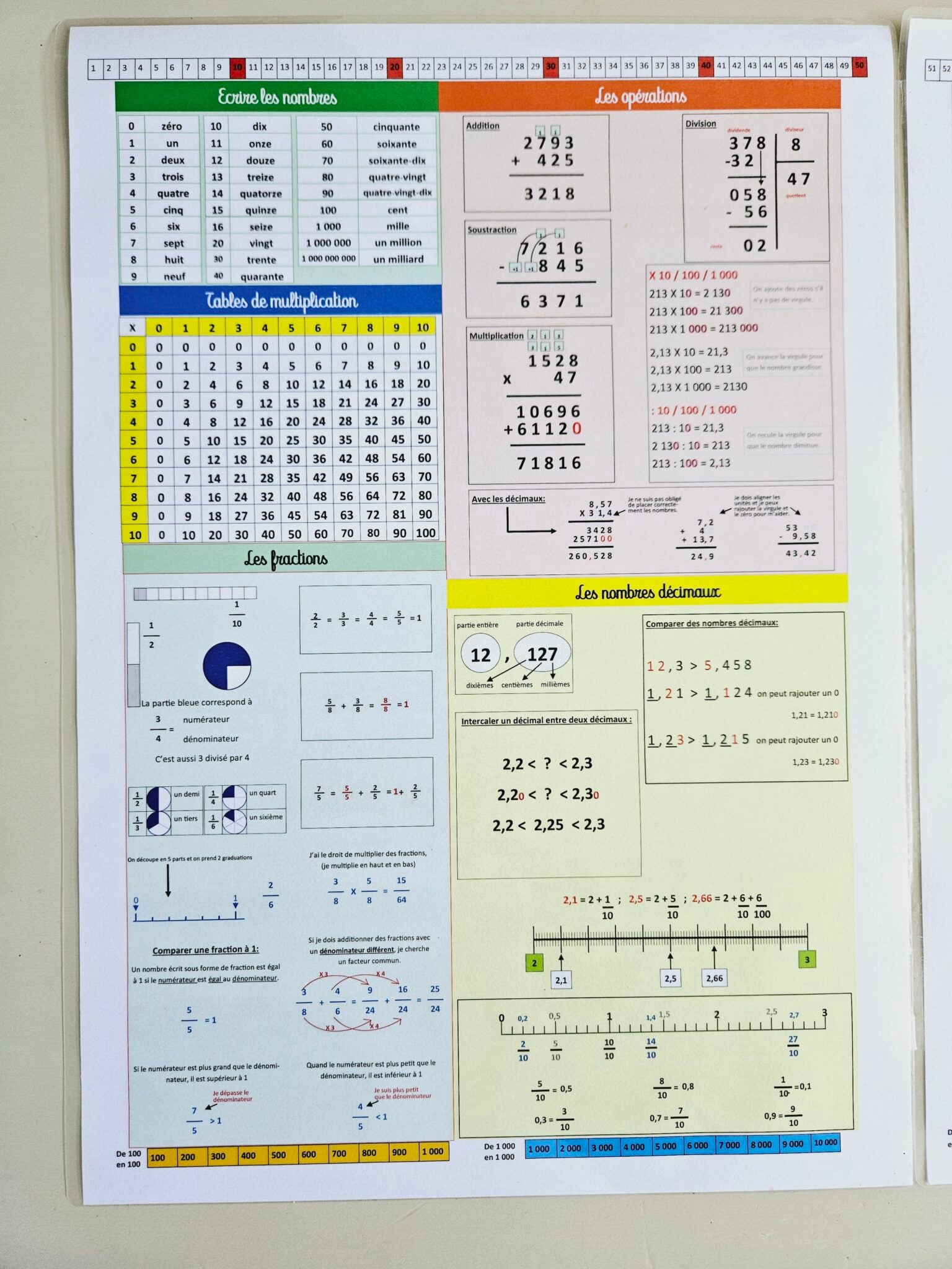 Sous-Main Géant CE2-CM1-CM2