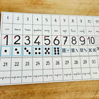 Règles Français - Maths