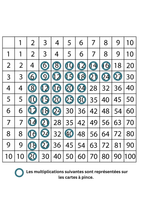 Premières Multiplications